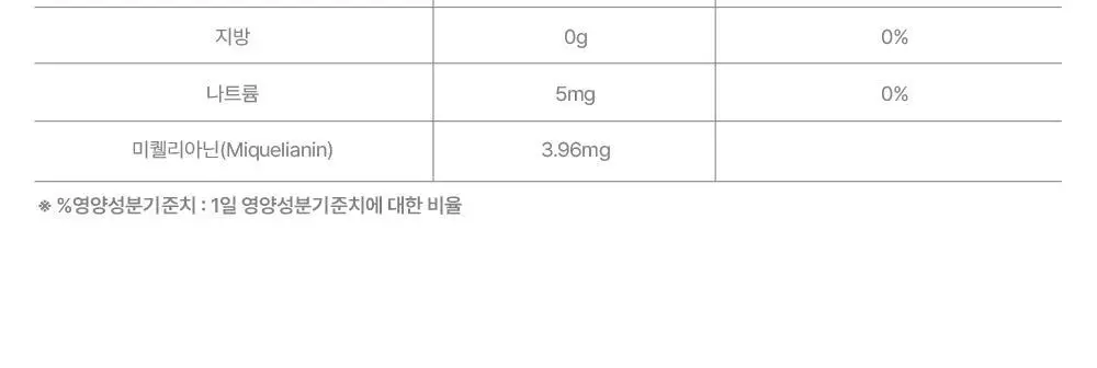 [올영단독/코상태개선] 대원제약 대원헬스 삼백초추출물 코편샷20g x 12포(12일분) 상세페이지 39